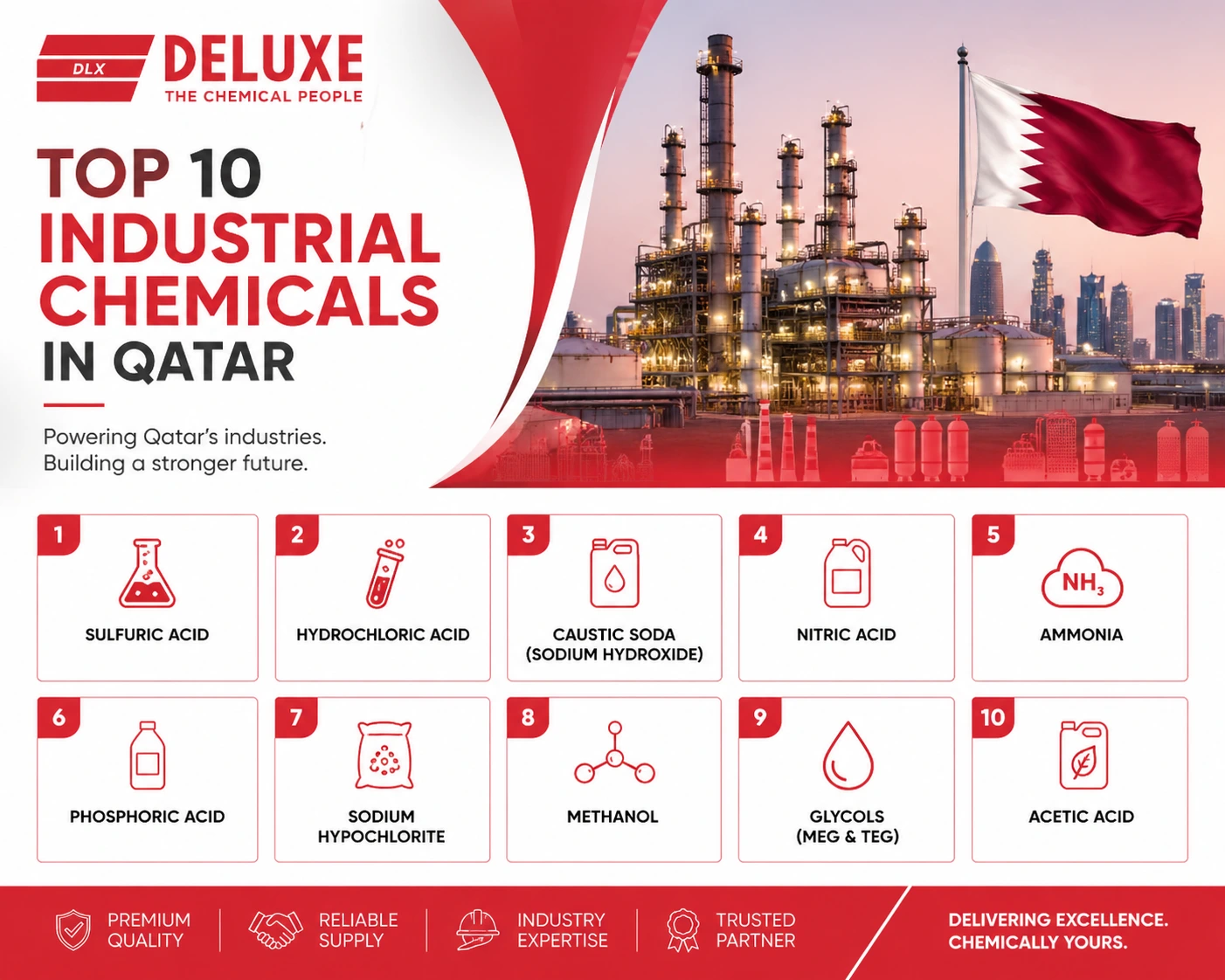 Top 10 Industrial Chemicals in Qatar