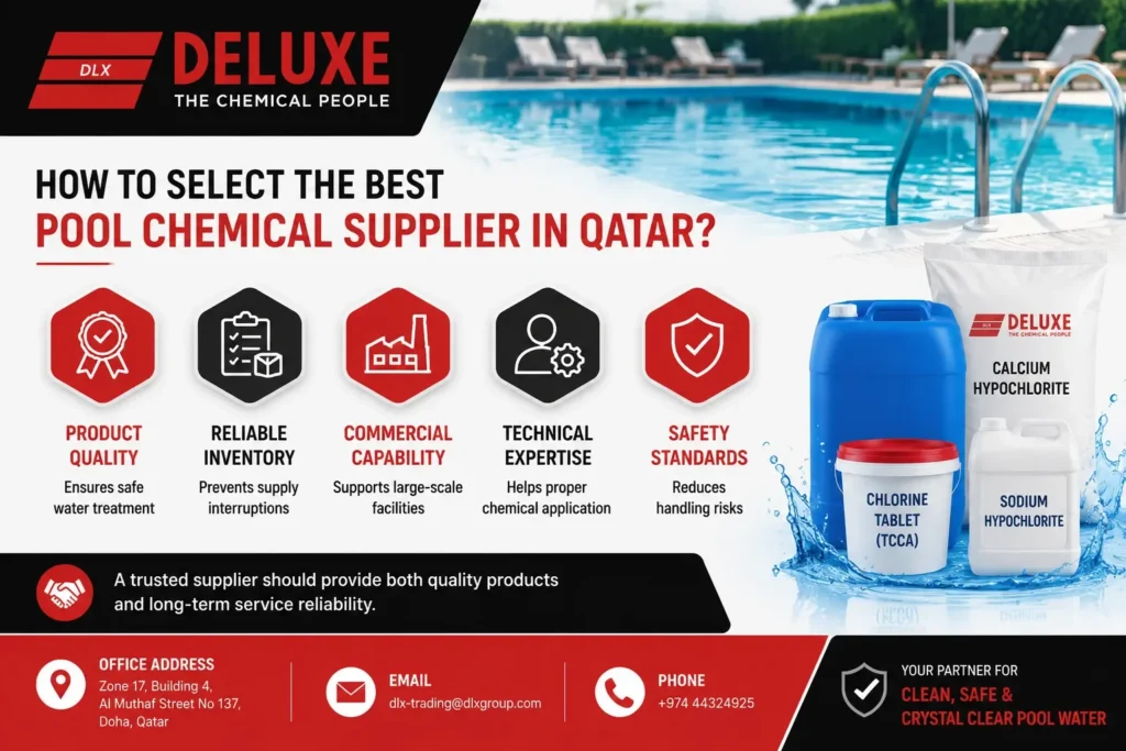 Infographic by DELUXE TRADING SERVICES WLL showing how to choose the best swimming pool chemical supplier in Qatar with product quality, safety, and technical expertise icons