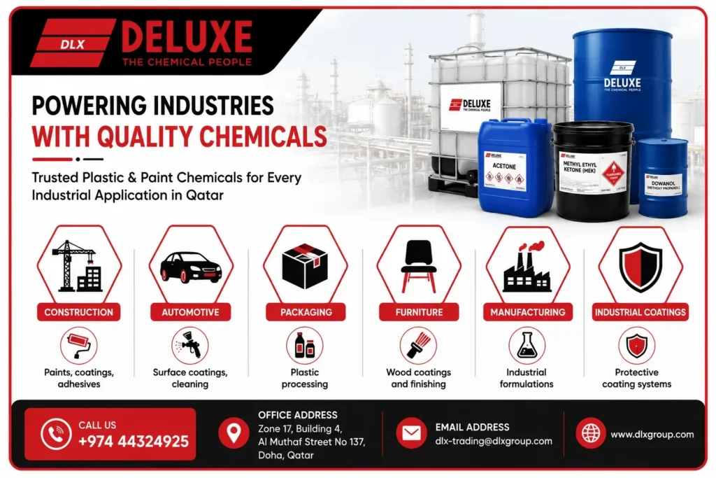Industries using plastic and paint chemicals in Qatar supplied by DELUXE TRADING SERVICES WLL including construction automotive packaging and manufacturing sectors