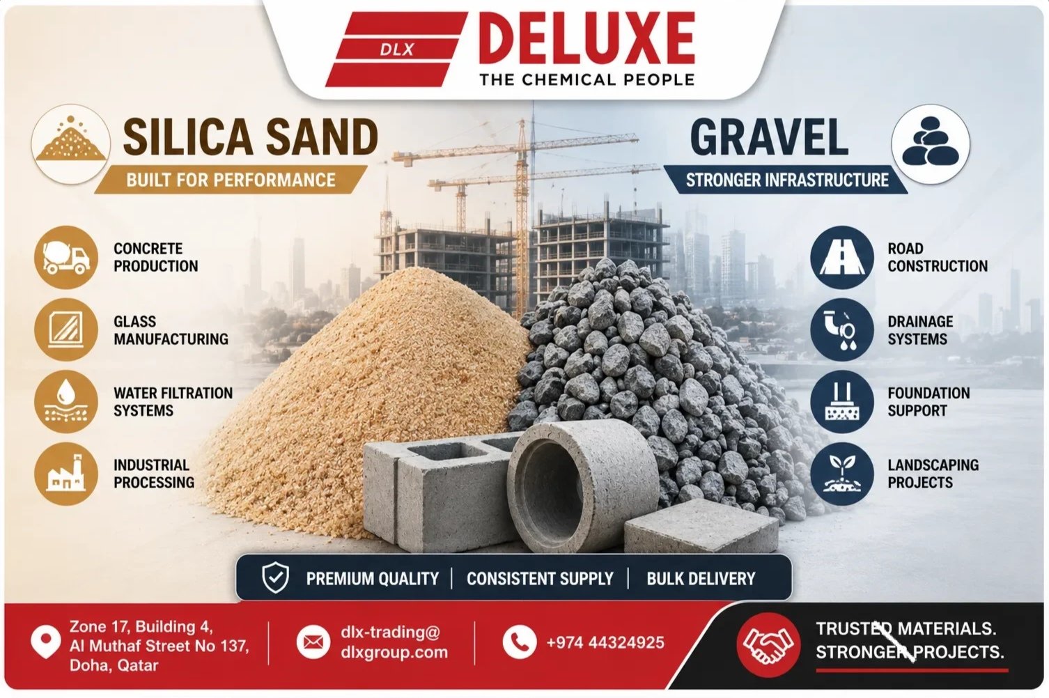Silica Sand and Gravel importance for Construction Projects