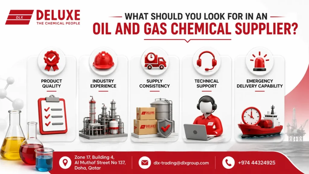Infographic showing what to look for in an oil and gas chemical supplier in Qatar, including product quality, industry experience, supply consistency, technical support, emergency delivery capability, and DELUXE TRADING SERVICES WLL contact information.

