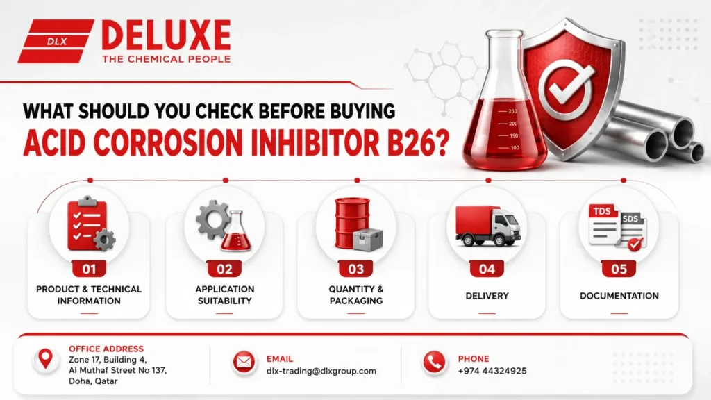 Acid corrosion inhibitor B26 buying checklist showing product information, application suitability, quantity, delivery, and documentation