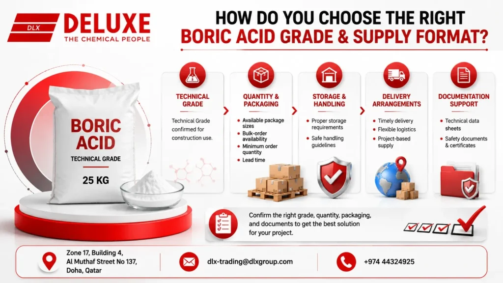 Boric acid grade and supply format infographic showing technical grade, quantity and packaging, storage and handling, delivery arrangements, and documentation support for construction projects in Qatar from a reliable Boric Acid Supplier, DELUXE TRADING SERVICES WLL.