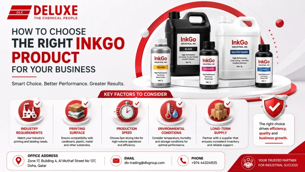 Guide to choosing the right InkGo product for industrial use in Qatar by InkGo Supplier, DELUXE TRADING SERVICES WLL, featuring industrial InkGo containers, key product selection factors, and expert supply solutions for industrial applications.