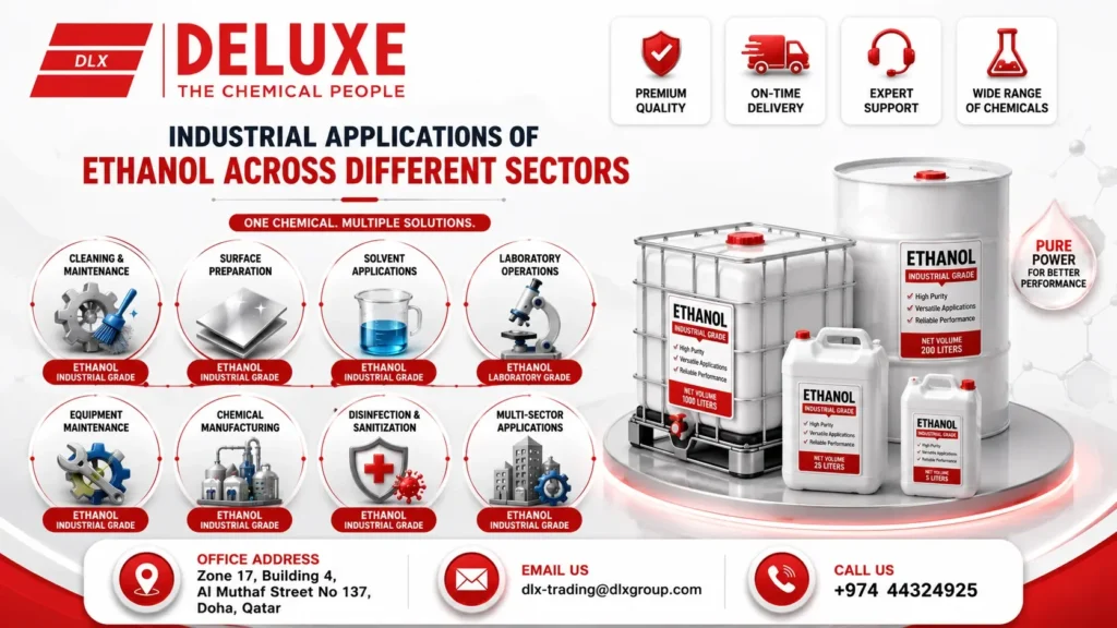 Industrial applications of ethanol across different sectors in Qatar infographic by DELUXE TRADING SERVICES WLL, a trusted ethanol supplier, showcasing ethanol use in cleaning, surface preparation, solvent applications, laboratory operations, equipment maintenance, chemical manufacturing, and disinfection.