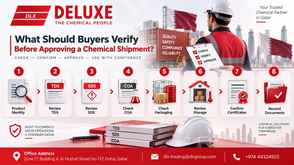 SDS, COA & TDS for chemical shipment verification in Qatar help buyers check product identity, TDS, SDS, COA, packaging, storage, certificates, and document records, with industrial shipping visuals, safety equipment, Deluxe Chemical branding, Qatar setting, and Doha contact details.